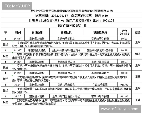 CBA裁判报告每五轮公布一次：联盟强调赛场公正性