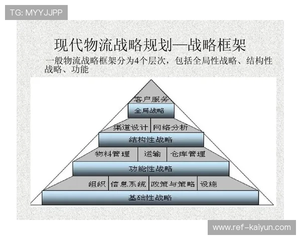 体育服务供应链采用按需模式响应灵活需求